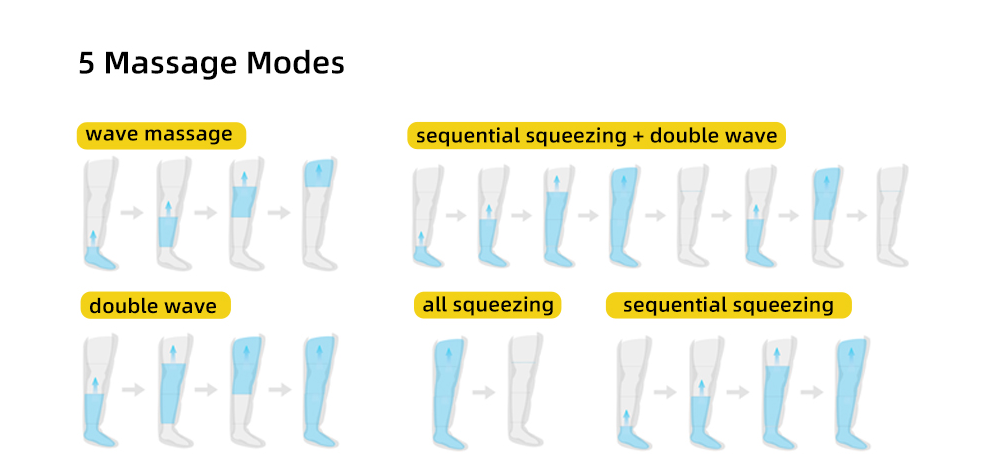Portable Air Compression RECOVERY BOOTS