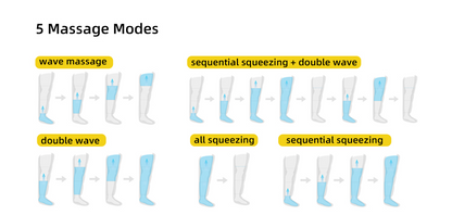 Portable Air Compression RECOVERY BOOTS